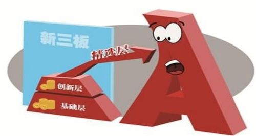 公募基金与上市公司联手掘金，新三板再现新投资机遇